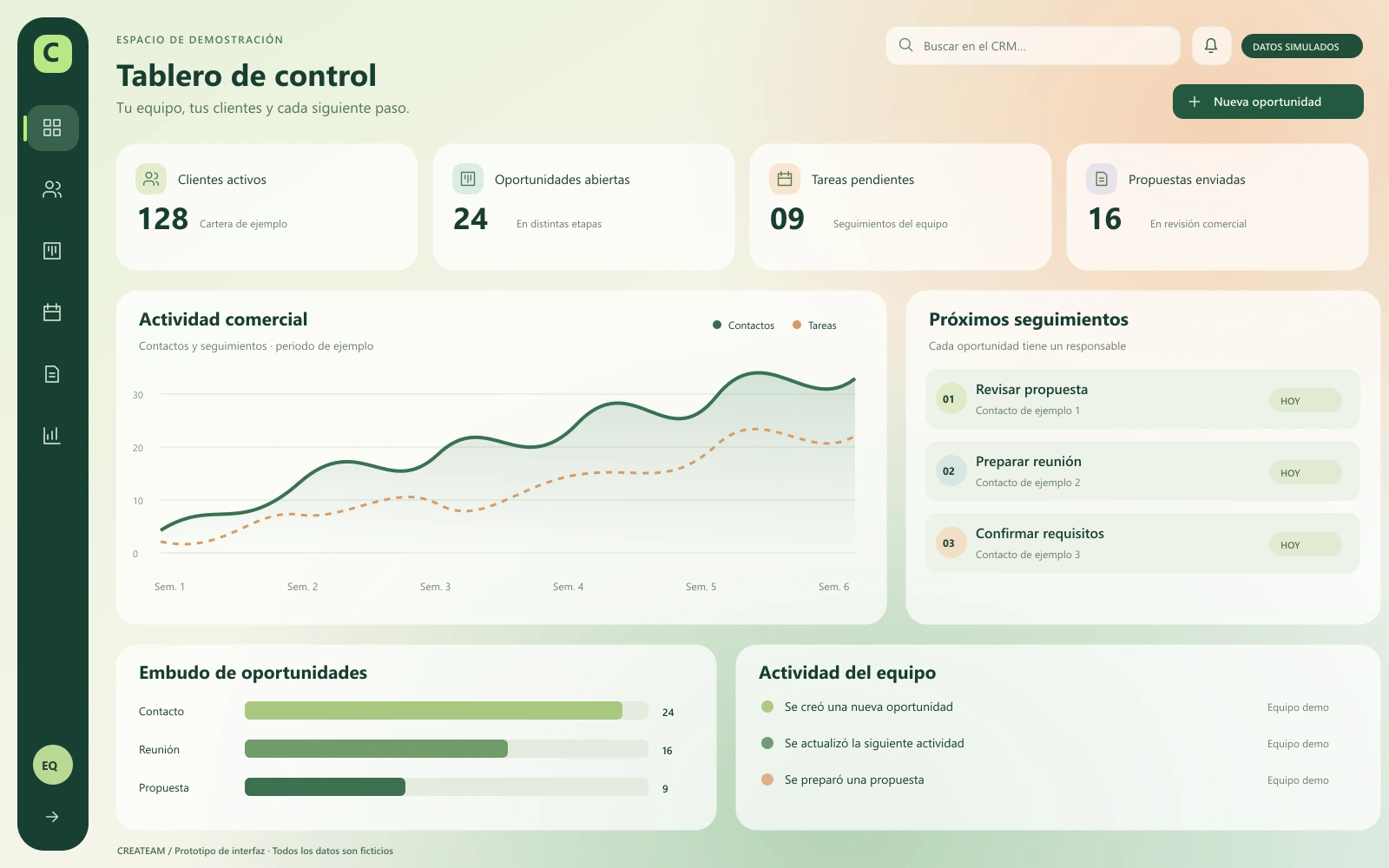 Diseño demostrativo de un panel CRM con indicadores y seguimiento de oportunidades.