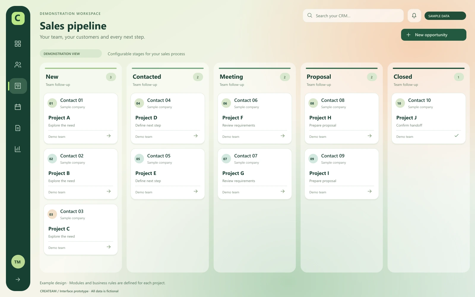 Demonstration CRM pipeline with New, Contacted, Meeting, Proposal and Closed stages and fictional contacts.