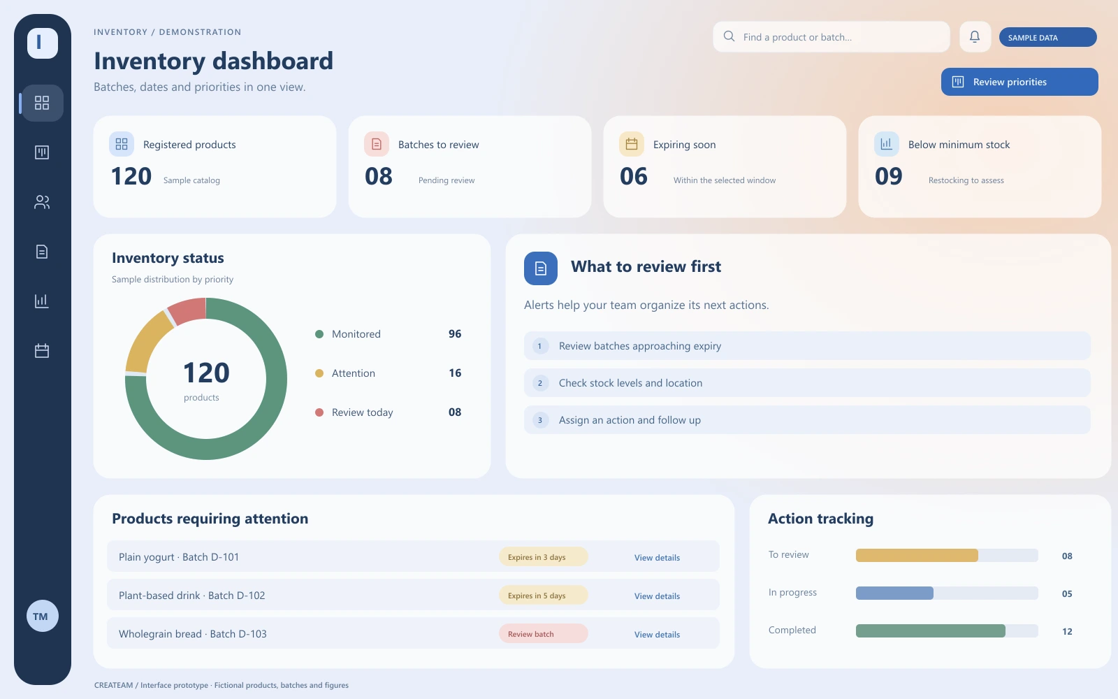 Demonstration inventory dashboard with product status and review priorities.